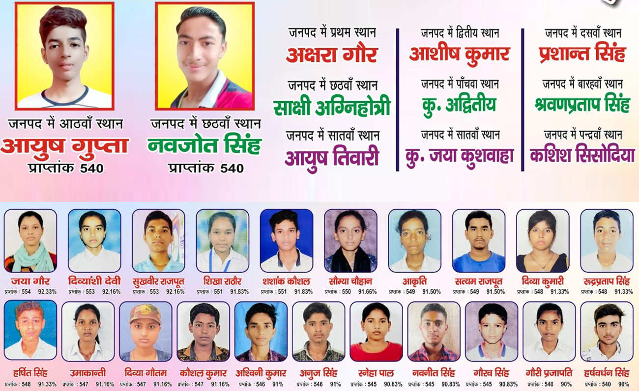  Arya Bhatt Vidya Mandir Inter College Mangalpur Kanpur Dehat